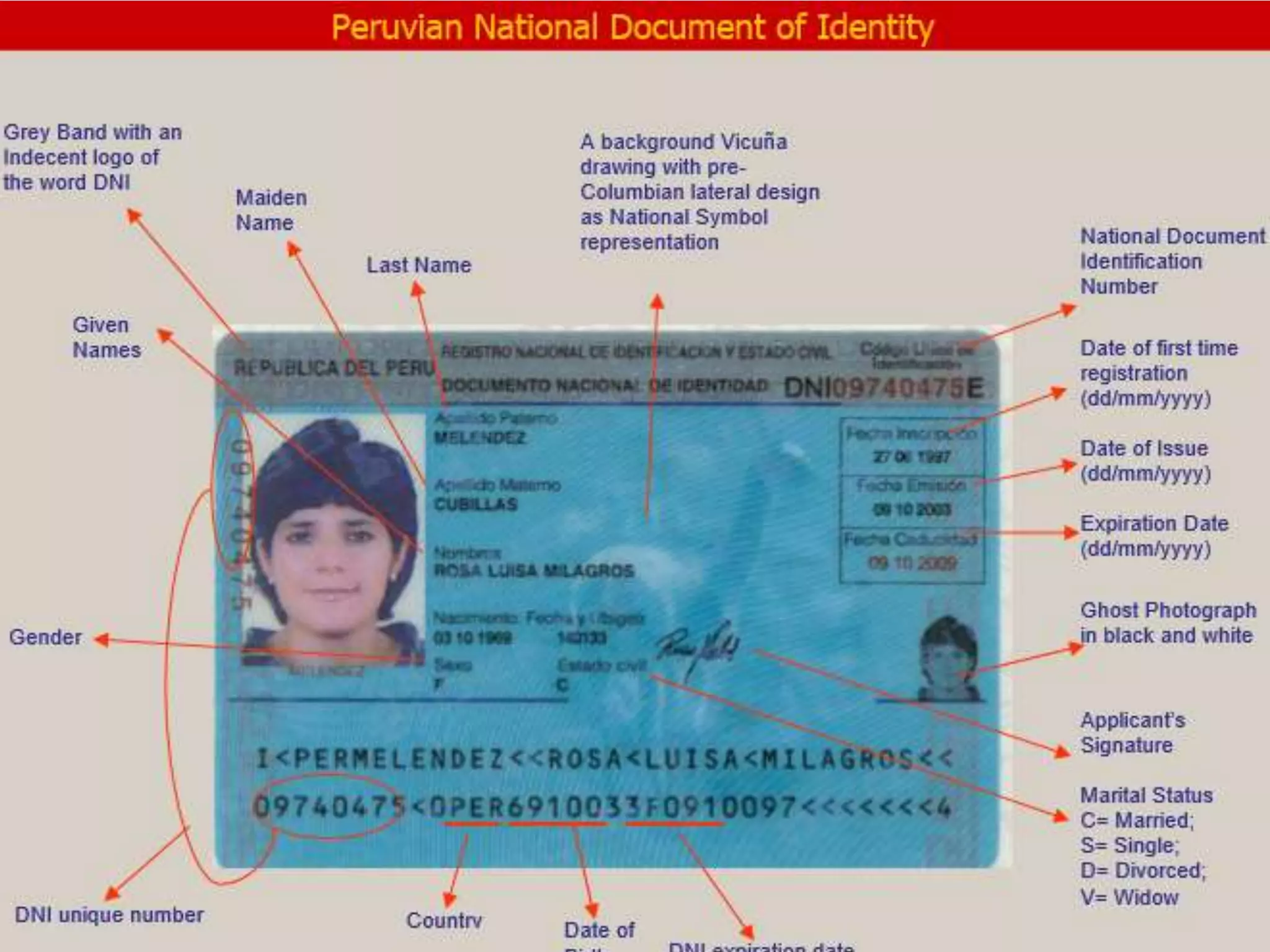 Peru Id Card